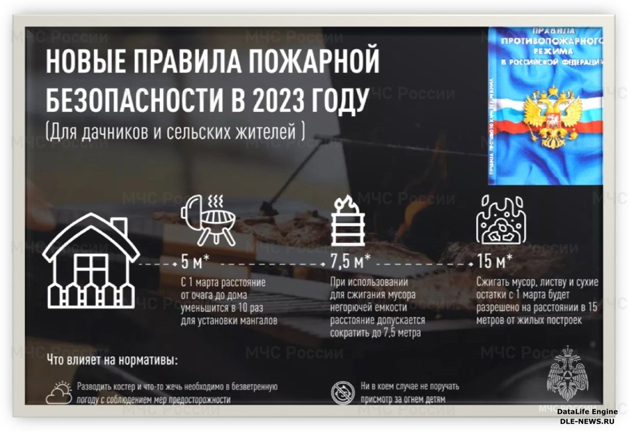 С 1 марта 2023 года упрощены требования противопожарной безопасности при  сжигании мусора и приготовления пищи на открытом огне на приусадебных  участках | 11.04.2023 | Грязи - БезФормата